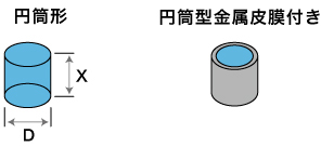 ボンドドレッサの基本形状、円筒形・円筒型金属皮膜付き