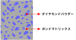ダイヤモンドパウダー・ボンドマトリックス