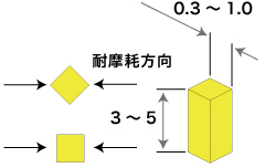 SDドレッサ（単結晶合成ダイヤモンド）