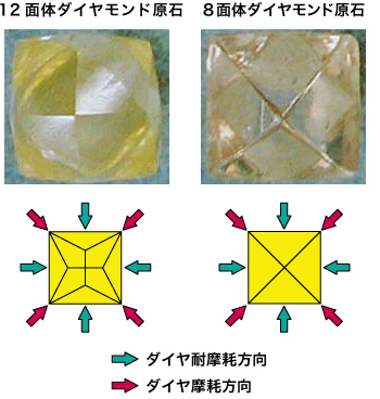 8面体ダイヤモンド原石・12面体ダイヤモンド原石