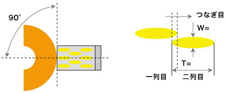 切れ味が鋭く高寿命のブレードドレッサの図