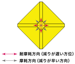 単結晶単石ダイヤモンドのイメージ図